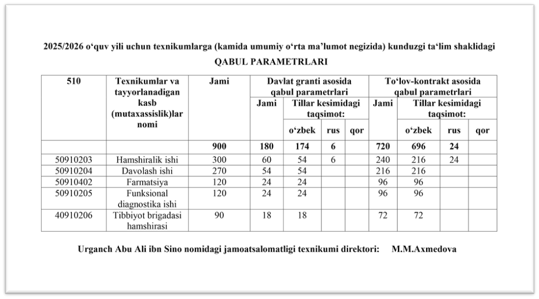 QABUL KVOTALARI 2025